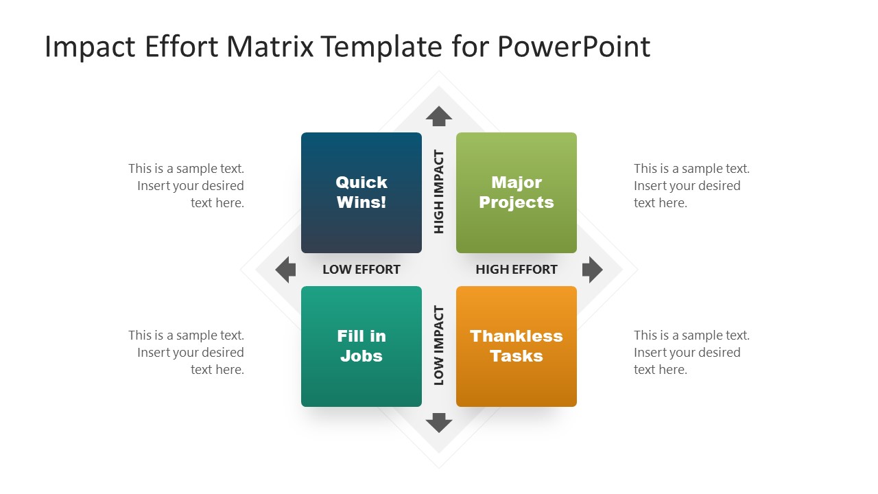 Impact vs. effort matrix  A 2x2 template for prioritising tasks