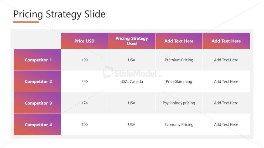 Annual Marketing Plan PowerPoint Template Slide for Pricing Strategy