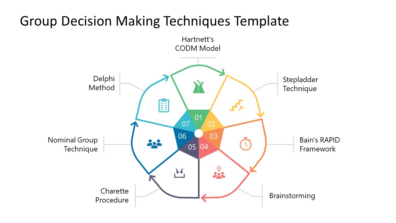 PPT Template for Group Decision-Making Techniques