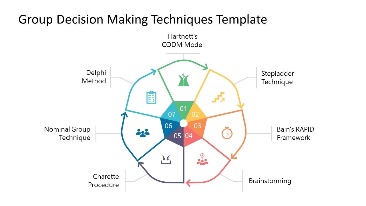 Group Decision Making Techniques Presentation Template - SlideModel