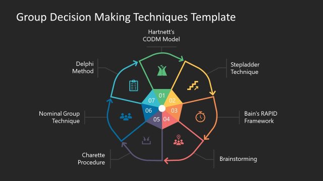 Group Decision Making Techniques PPT Template – Dark Background