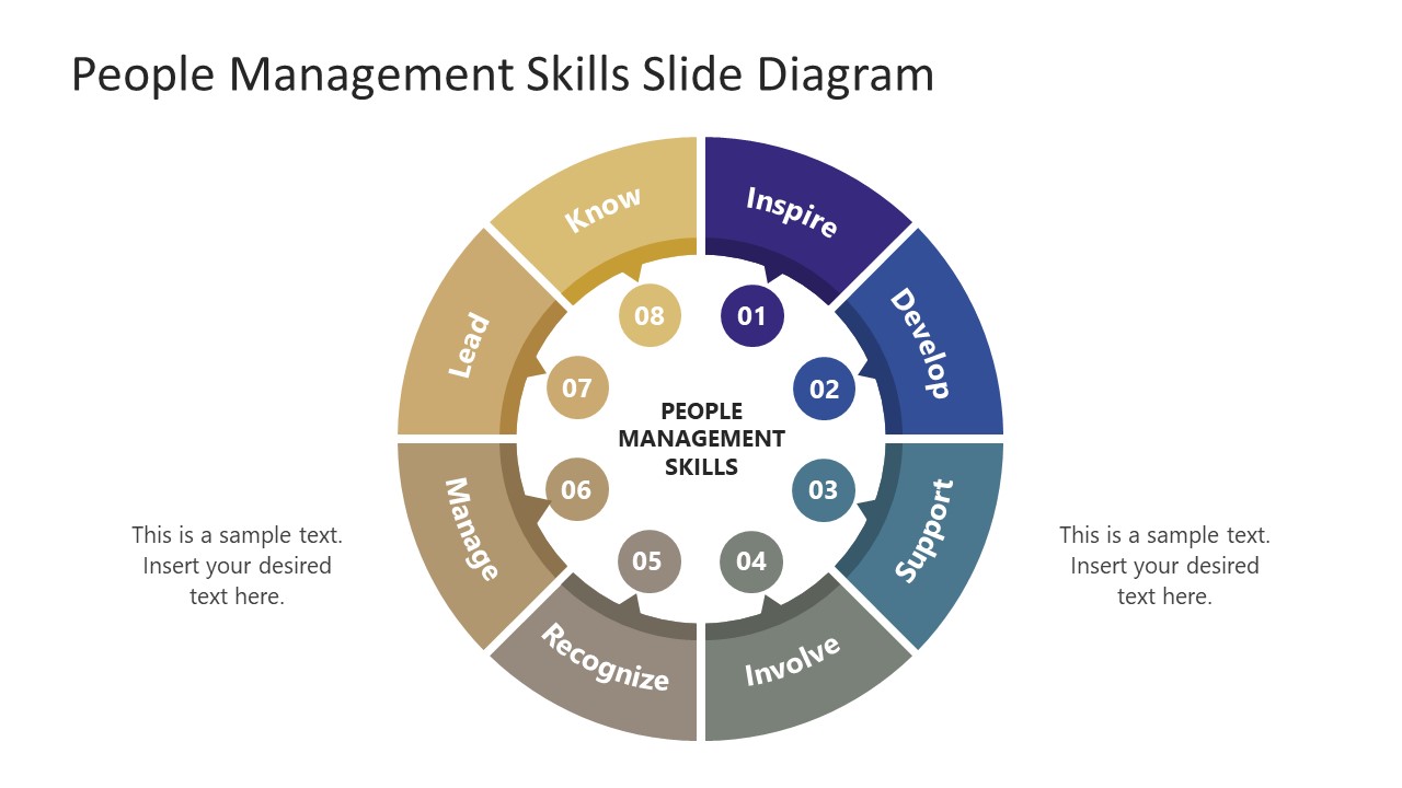 Editable People Management Skills Circular Diagram Slide
