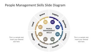 PowerPoint Template - People Management Skills Diagram