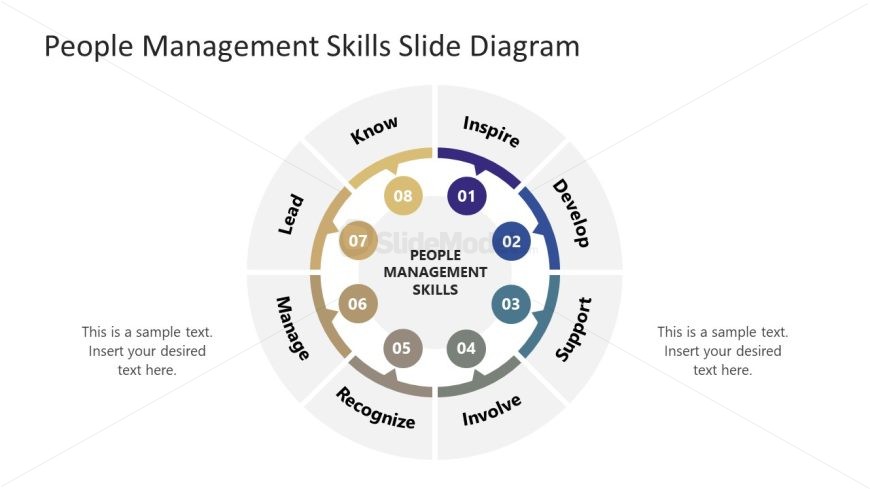PowerPoint Template - People Management Skills Diagram