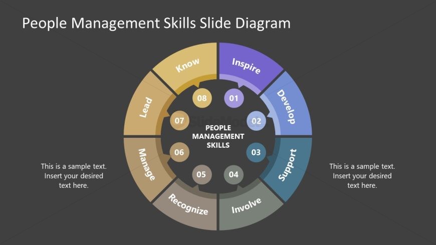 PPT Circular Diagram for People Management Skills