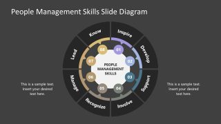 Editable People Management Skills Template Diagram for PPT