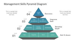 PPT Management Skills Pyramid for Presentation