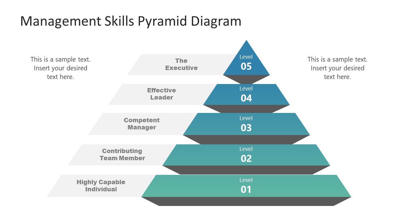Management Skills Pyramid Diagram Template for PowerPoint