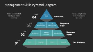 PPT Pyramid Diagram for Management Skills Presentation