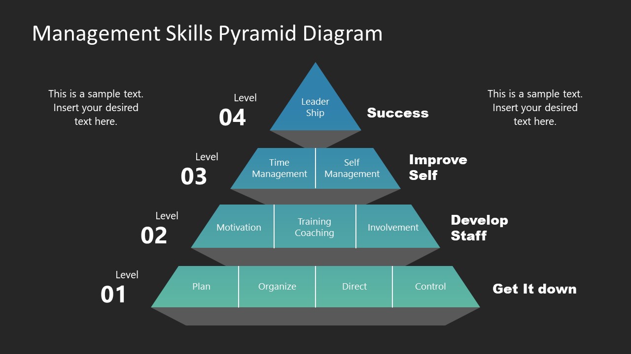 Management Skills Pyramid Diagram Template for PowerPoint Management Skills Pyramid Diagram Template for PowerPoint