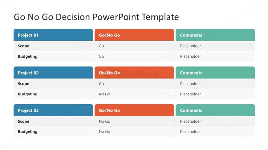 21764 01 4 go no go decision powerpoint template 16x9 3 SlideModel