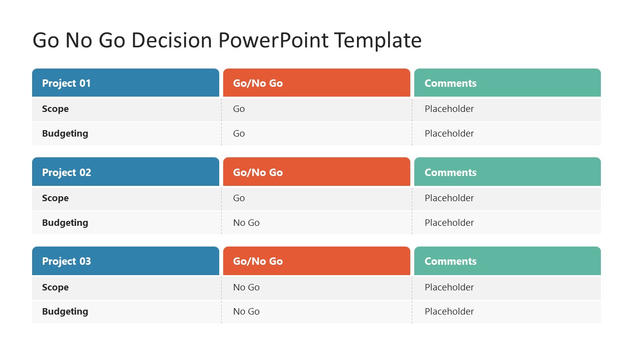 Go No Go Decision PowerPoint Template & Google Slides