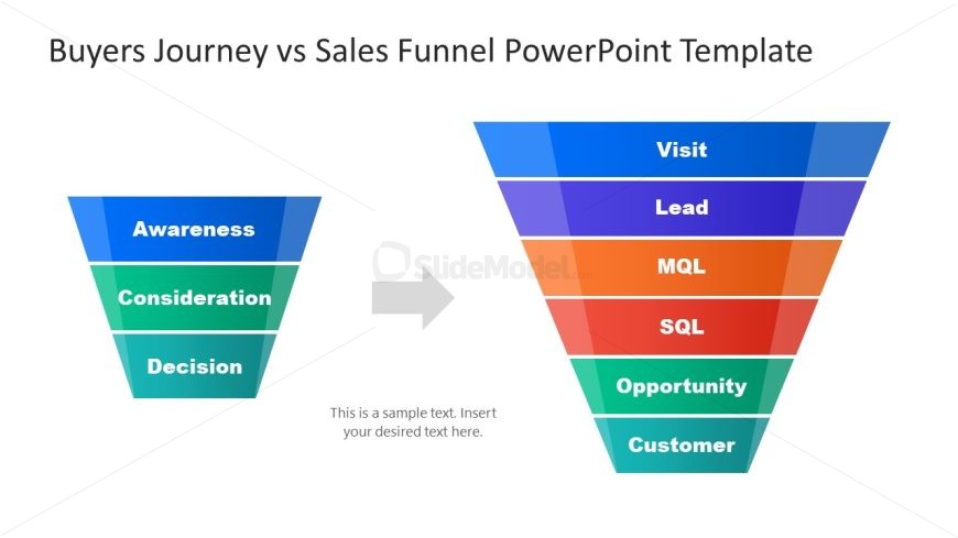 Editable Buyers Journey & Sales Funnel Diagram