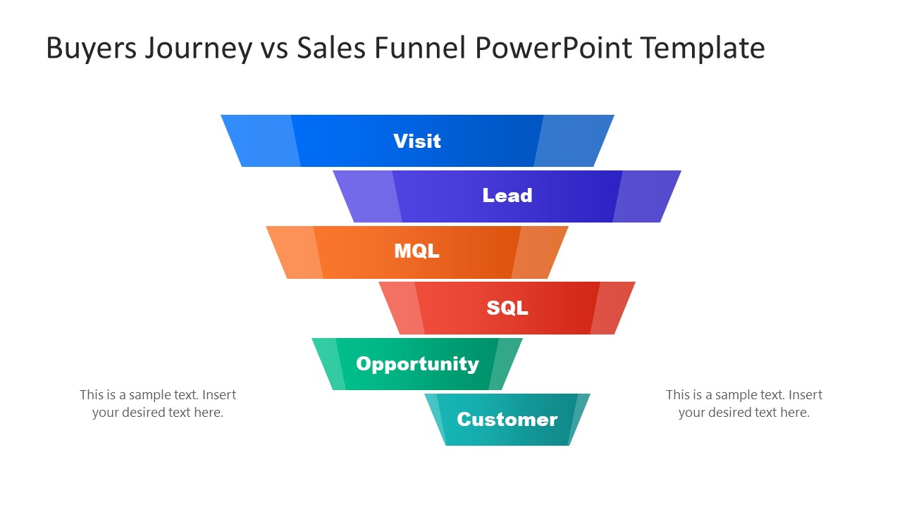 Buyers Journey vs Sales Funnel PowerPoint Template