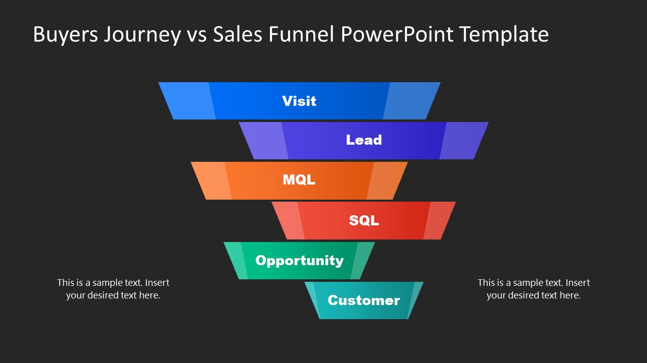 Buyers Journey vs Sales Funnel PowerPoint Template