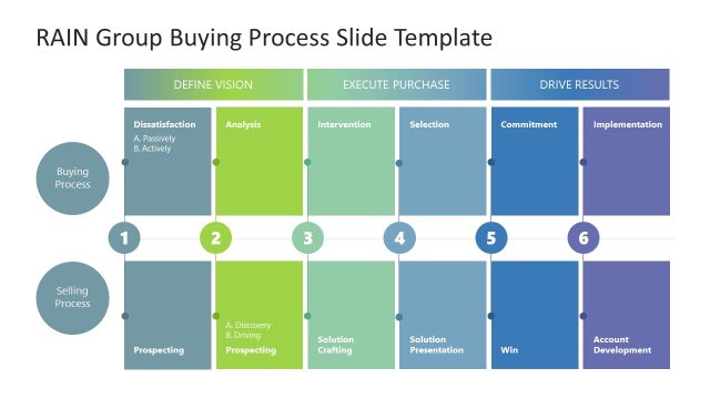 PPT Slide Template for RAIN Buying Process Presentation