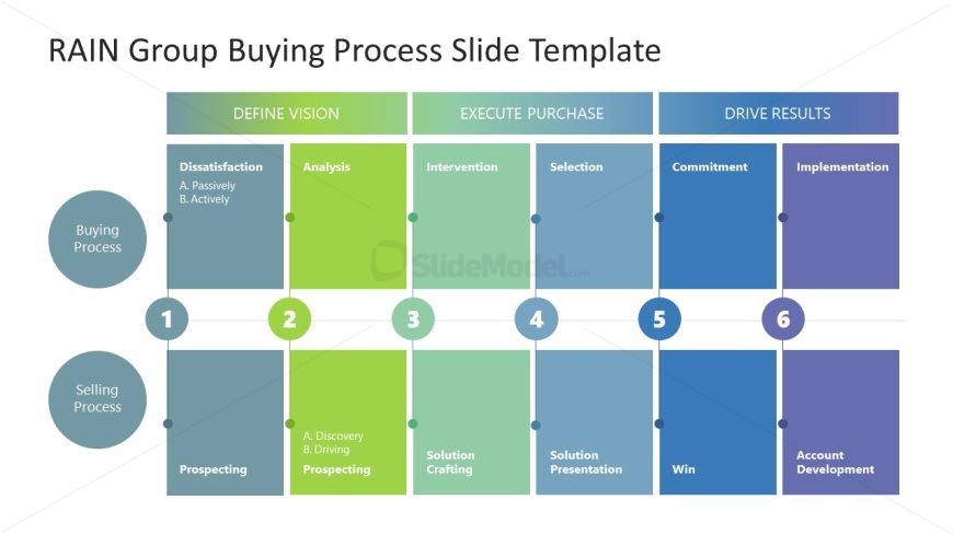 RAIN Buying Process Presentation Slide Template for PPT