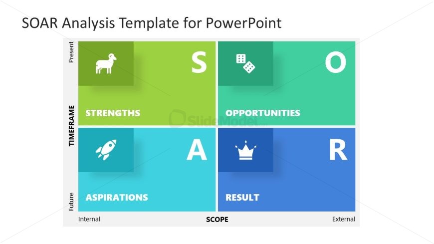 PPT Quadrants Slide for SOAR Analysis with Icons