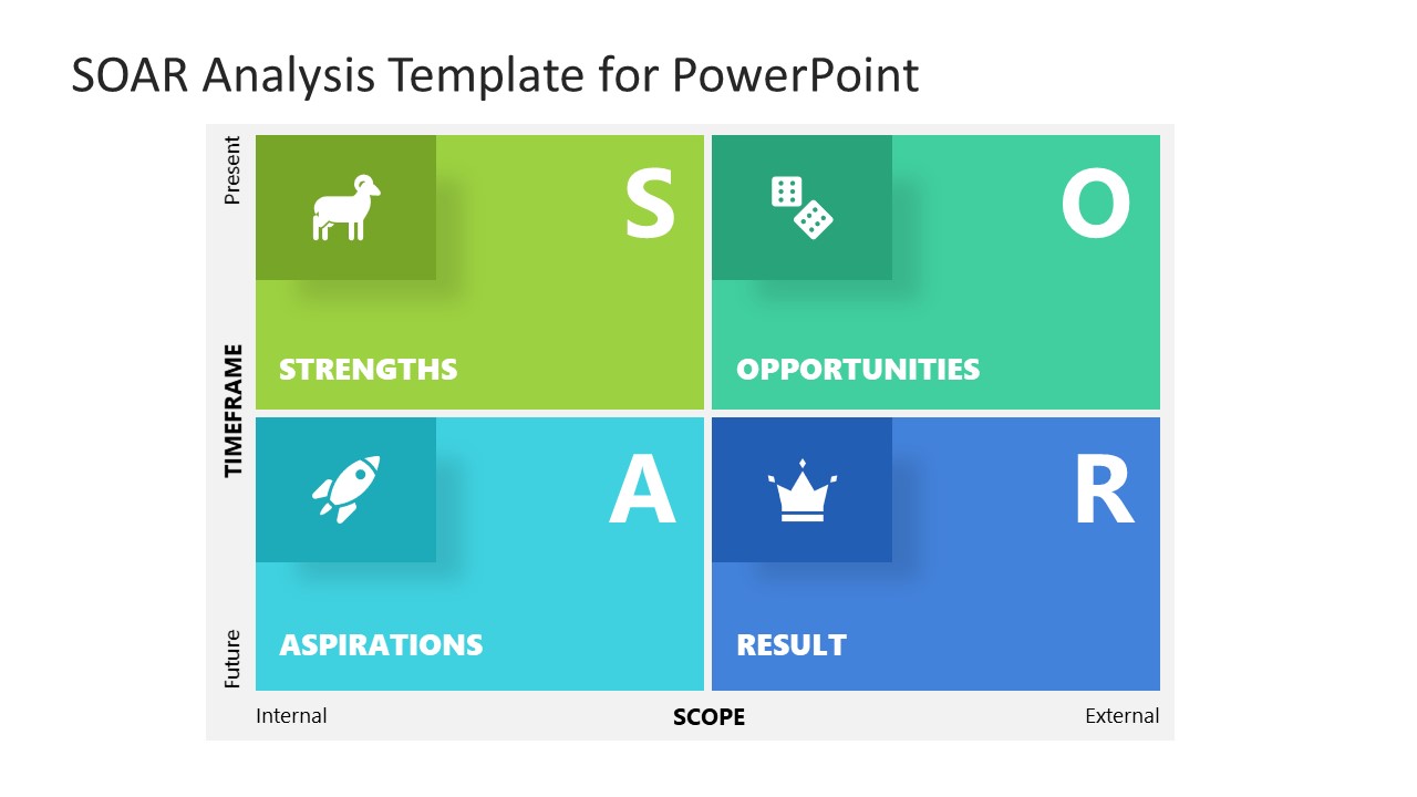 SOAR Analysis Template for PowerPoint