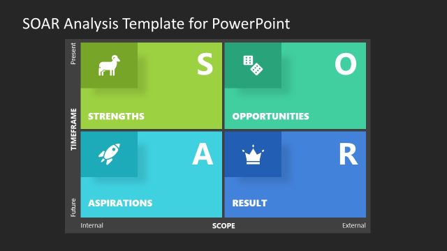 Quadrants Slide for SOAR Analysis Presentation
