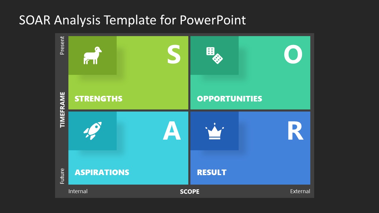 SOAR Analysis Template for PowerPoint