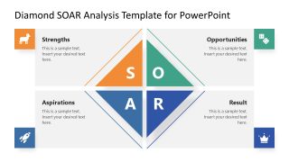 PPT Slide Template for SOAR Analysis Presentation