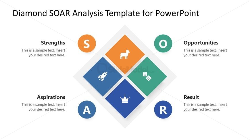 PowerPoint Slide Template for SOAR Analysis Presentation