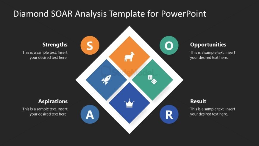 PPT SOAR Analysis Presentation Template - Dark Background