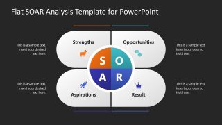 Slide Template for SOAR Analysis Presentation