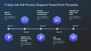 5 Step Job Aid Editable PowerPoint Slide Template