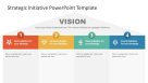Strategic Initiative Ppt Template For Presentation Slidemodel Strategic Initiative Ppt Template For Presentation Slidemodel