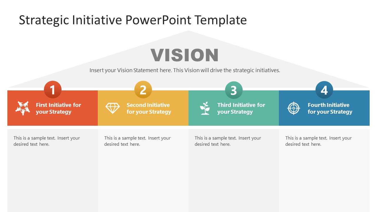 Presentation Diagram for Strategic Initiative 