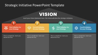 Editable Strategic Initiative PPT Presentation Template