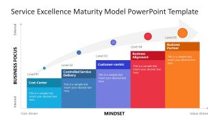 Service Excellence Presentation Model Slide Template for PPT