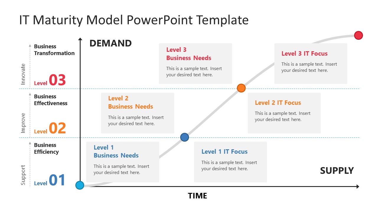 IT Maturity Model - PPT Slide Template