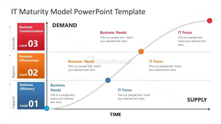 IT Maturity Model Template for PPT Presentation