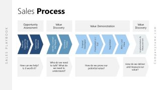 Sales Process Slide with Chevrons