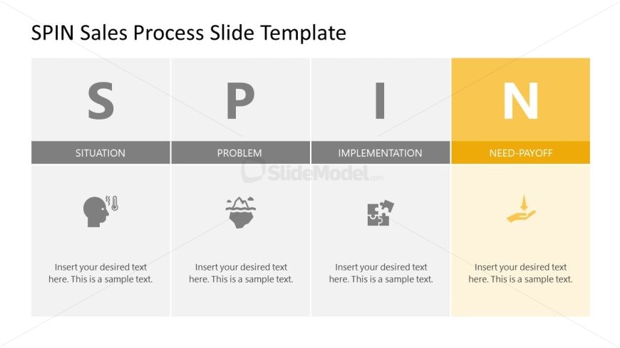 Editable Slide for Need Payoff Discussion - SPIN Sales Process Presentation