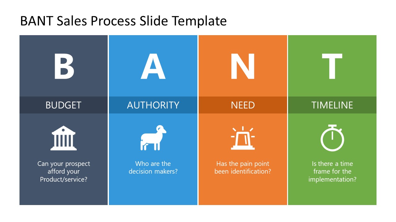 PPT Slide Template with BANT Sales Process Diagram