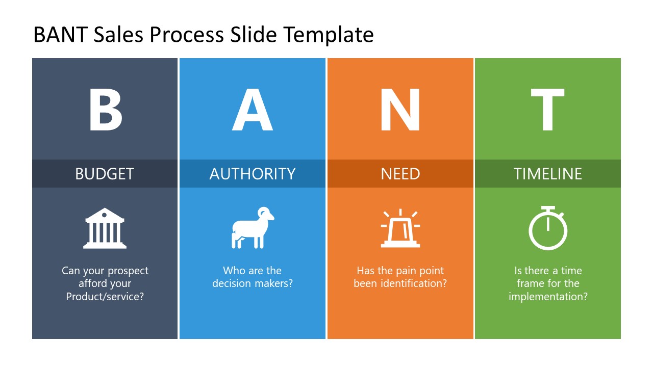 What Is BANT And How Can It Streamline Lead Qualification 50 OFF