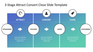 Editable 3-Stage Process Diagram for Attract Convert Close Marketing Strategy