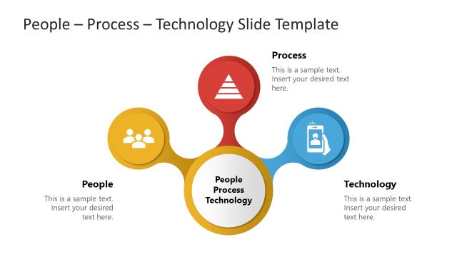People Process Technology PowerPoint Template