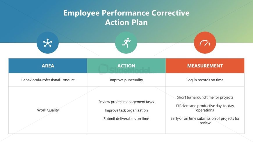 Individual Development Template - Corrective Action Plan Slide