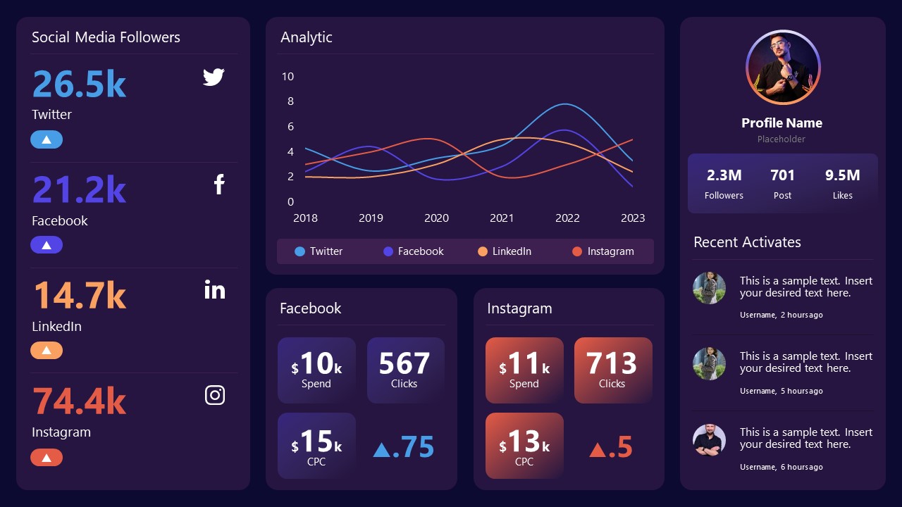 PPT Social Media Dashboard Metrics Presentation Slide