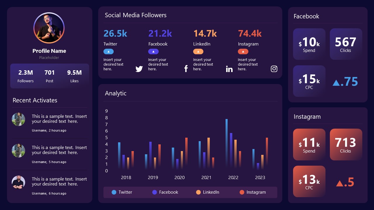 visual presentation data