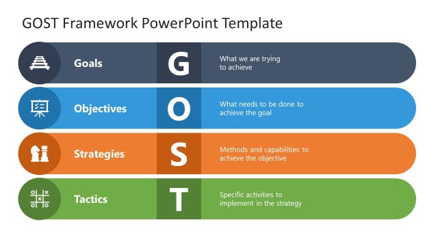 Horizontal Layout Slide for GOST Model Presentation