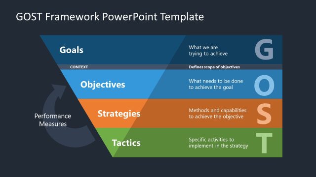 Dark Background Slide with GOST Model Funnel Diagram