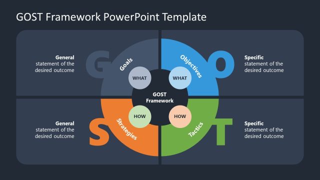 GOST Circular Diagram Slide with Dark Background