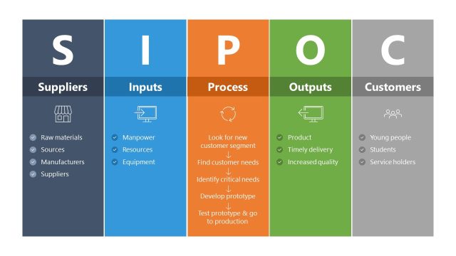 Sipoc Powerpoint Templates 3868