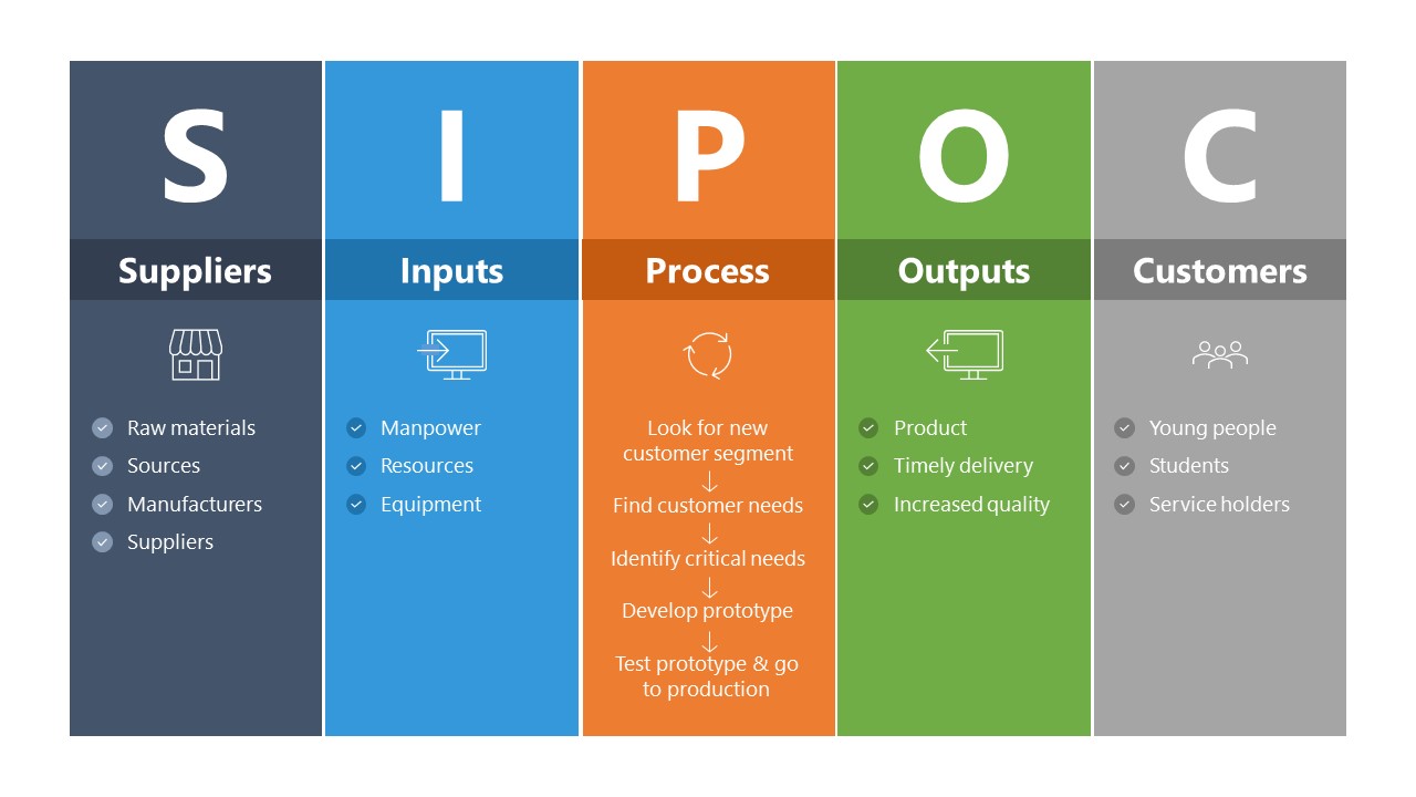 How To Make A Sipoc Diagram